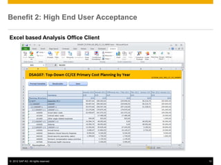 © 2012 SAP AG. All rights reserved. 10
Benefit 2: High End User Acceptance
Excel based Analysis Office Client
 