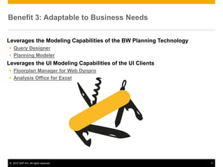 © 2012 SAP AG. All rights reserved. 11
Benefit 3: Adaptable to Business Needs
Leverages the Modeling Capabilities of the BW Planning Technology
 Query Designer
 Planning Modeler
Leverages the UI Modeling Capabilities of the UI Clients
 Floorplan Manager for Web Dynpro
 Analysis Office for Excel
 