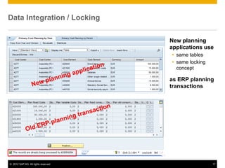 © 2012 SAP AG. All rights reserved. 17
Data Integration / Locking
New planning
applications use
 same tables
 same locking
concept
as ERP planning
transactions
 