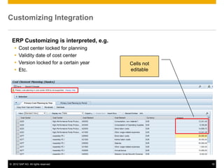 © 2012 SAP AG. All rights reserved. 18
Customizing Integration
Cells not
editable
ERP Customizing is interpreted, e.g.
 Cost center locked for planning
 Validity date of cost center
 Version locked for a certain year
 Etc.
 