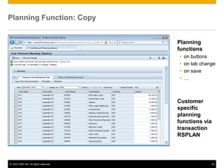 © 2012 SAP AG. All rights reserved. 23
Planning Function: Copy
Planning
functions
 on buttons
 on tab change
 on save
 …
Customer
specific
planning
functions via
transaction
RSPLAN
 
