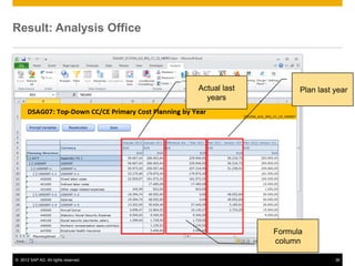 © 2012 SAP AG. All rights reserved. 36
Result: Analysis Office
Actual last
years
Formula
column
Plan last year
 