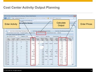 © 2012 SAP AG. All rights reserved. 40
Cost Center Activity Output Planning
Enter PricesEnter Activity
Calculate
Output
 