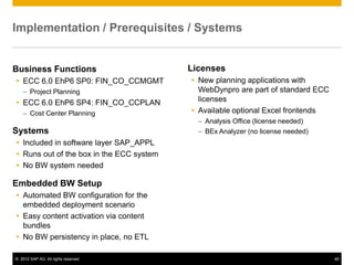 © 2012 SAP AG. All rights reserved. 46
Implementation / Prerequisites / Systems
Business Functions
 ECC 6.0 EhP6 SP0: FIN_CO_CCMGMT
– Project Planning
 ECC 6.0 EhP6 SP4: FIN_CO_CCPLAN
– Cost Center Planning
Systems
 Included in software layer SAP_APPL
 Runs out of the box in the ECC system
 No BW system needed
Embedded BW Setup
 Automated BW configuration for the
embedded deployment scenario
 Easy content activation via content
bundles
 No BW persistency in place, no ETL
Licenses
 New planning applications with
WebDynpro are part of standard ECC
licenses
 Available optional Excel frontends
– Analysis Office (license needed)
– BEx Analyzer (no license needed)
 