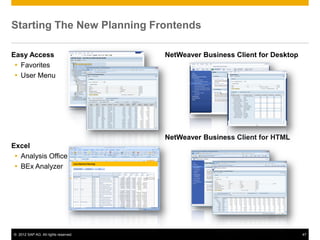 © 2012 SAP AG. All rights reserved. 47
NetWeaver Business Client for Desktop
NetWeaver Business Client for HTML
Starting The New Planning Frontends
Easy Access
 Favorites
 User Menu
Excel
 Analysis Office
 BEx Analyzer
 