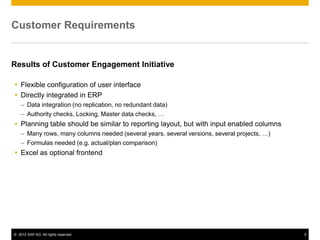 © 2012 SAP AG. All rights reserved. 5
Customer Requirements
Results of Customer Engagement Initiative
 Flexible configuration of user interface
 Directly integrated in ERP
– Data integration (no replication, no redundant data)
– Authority checks, Locking, Master data checks, …
 Planning table should be similar to reporting layout, but with input enabled columns
– Many rows, many columns needed (several years, several versions, several projects, …)
– Formulas needed (e.g. actual/plan comparison)
 Excel as optional frontend
 