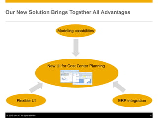 © 2012 SAP AG. All rights reserved. 6
New UI for Cost Center Planning
Our New Solution Brings Together All Advantages
Flexible UI
Modeling capabilities
ERP integration
 