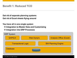 © 2012 SAP AG. All rights reserved. 8
Get rid of separate planning systems
Get rid of Excel sheets flying around
You have all in one single system
 Integration to Master Data and Customizing
 Integration into ERP Processes
ERP System
Benefit 1: Reduced TCO
Database
BW Planning EngineTransactional Logic
Web Dynpro Analysis Office (Excel)SAPGUI
 