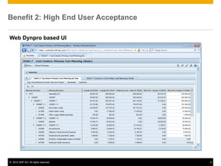 © 2012 SAP AG. All rights reserved. 9
Benefit 2: High End User Acceptance
Web Dynpro based UI
 