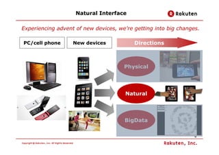 Natural Interface

Experiencing advent of new devices, we’re getting into big changes.

PC/cell phone      New devices    ...