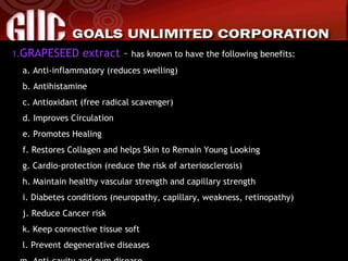 1. GRAPESEED extract  –  has known to have the following benefits: a. Anti-inflammatory (reduces swelling) b. Antihistamine c. Antioxidant (free radical scavenger) d. Improves Circulation e. Promotes Healing f. Restores Collagen and helps Skin to Remain Young Looking g. Cardio-protection (reduce the risk of arteriosclerosis) h. Maintain healthy vascular strength and capillary strength i. Diabetes conditions (neuropathy, capillary, weakness, retinopathy) j. Reduce Cancer risk k. Keep connective tissue soft l. Prevent degenerative diseases m. Anti-cavity and gum disease 