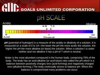 pH SCALE pH  (potential of hydrogen) is a measure of the acidity or alkalinity of a solution. It is measured on a scale of 0 to 14—the lower the pH the more acidic the solution, the higher the pH the more alkaline (or base) the solution. When a solution I is water neither acid nor alkaline it has a pH of 7 which is neutral. Water is the most abundant compound in the human body, comprising 70% of the body. The body has an acid-alkaline (or acid-base) ratio called the pH which is a balance between positively charges ions (acid-forming) and negatively charged ions (alkaline-forming.) The body continually strives to balance pH. When this balance is compromised many problems can occur.  Acidity Alkaline 