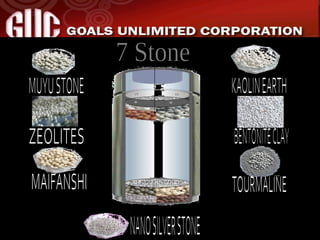 TOURMALINE ZEOLITES MUYU STONE BENTONITE CLAY KAOLIN EARTH 7 Stone MAIFANSHI NANO SILVER STONE 