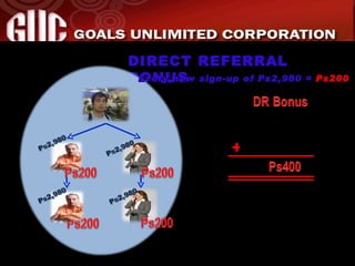 DIRECT REFERRAL BONUS Every new sign-up of Ps2,980 =  Ps200 + 