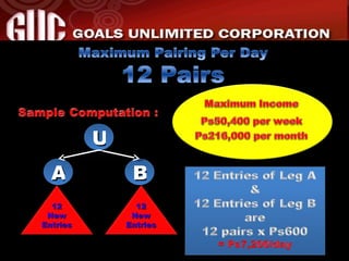 U B A 12 New Entries 12 New Entries 