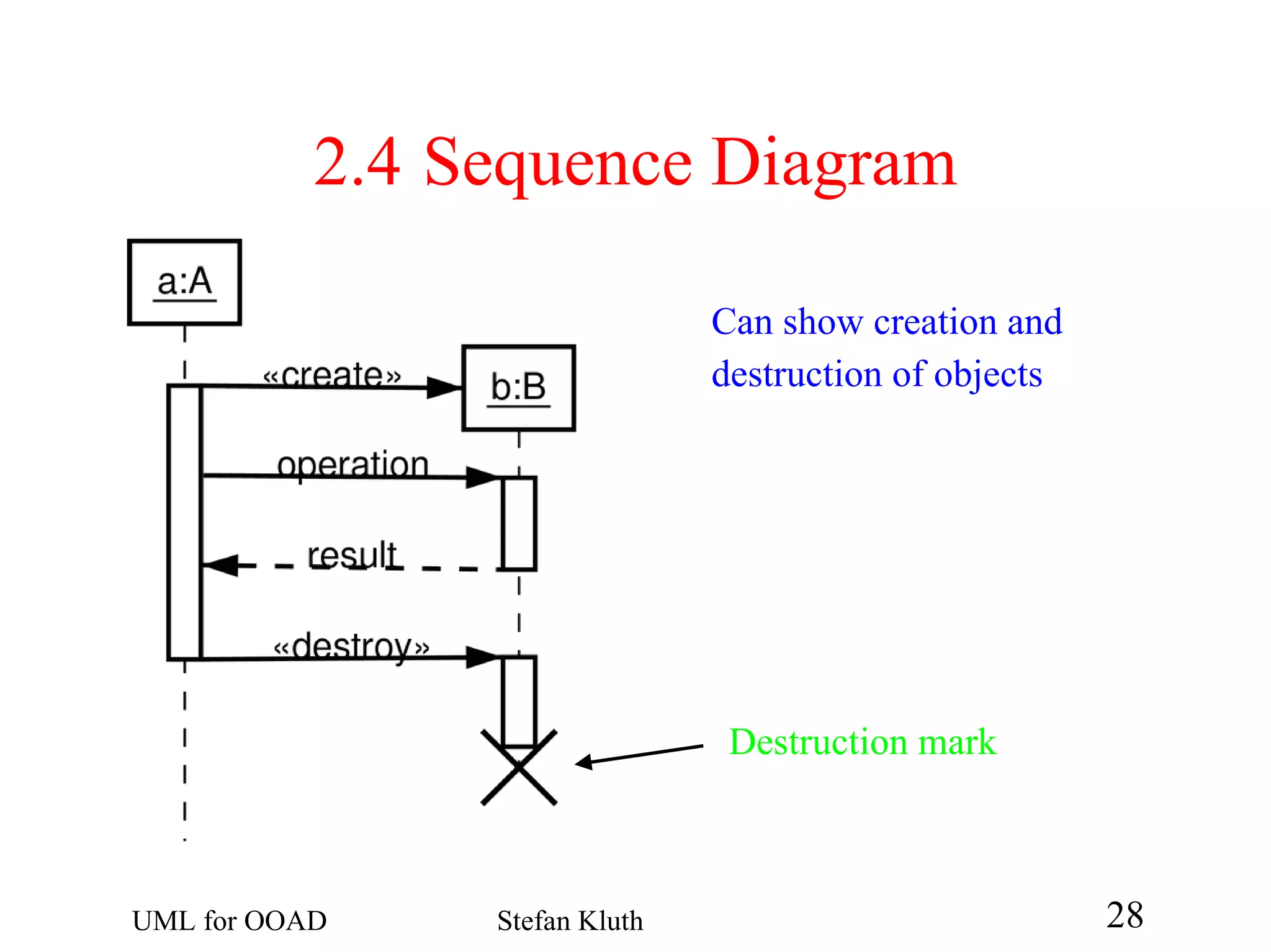2.4  Sequence Diagram Can show creation and destruction of objects Destruction mark 