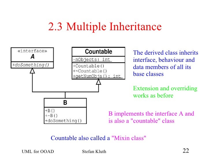 UML for OOAD class diagram aggregation 