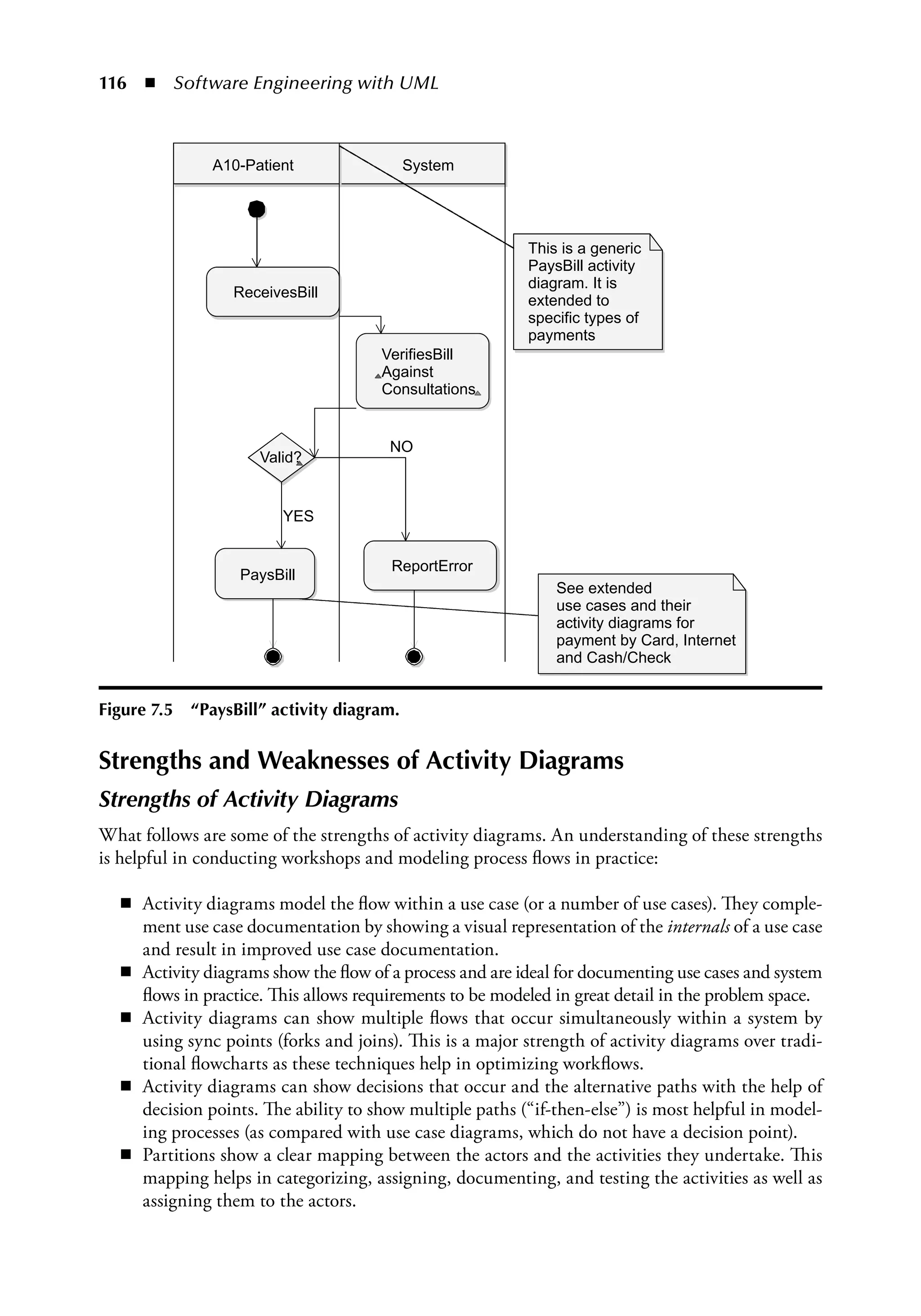 Software Engineering With Uml Activity Diagram Pdf Software Engineering With Uml Activity Diagram Pdf