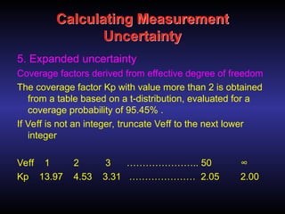 Calculating Measurement
Uncertainty
5. Expanded uncertainty
Coverage factors derived from effective degree of freedom
The coverage factor Kp with value more than 2 is obtained
from a table based on a t-distribution, evaluated for a
coverage probability of 95.45% .
If Veff is not an integer, truncate Veff to the next lower
integer
Veff 1 2 3 ………………….. 50 ∞
Kp 13.97 4.53 3.31 ………………… 2.05 2.00
 