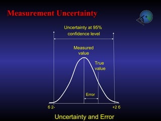 Measured
value
Error
Uncertainty at 95%
confidence level
Uncertainty and Error
True
value
+2 б
-
2
б
Measurement Uncertainty
Measurement Uncertainty
 