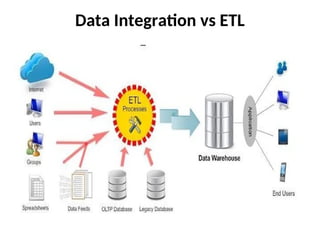 Data Integration vs ETL
 