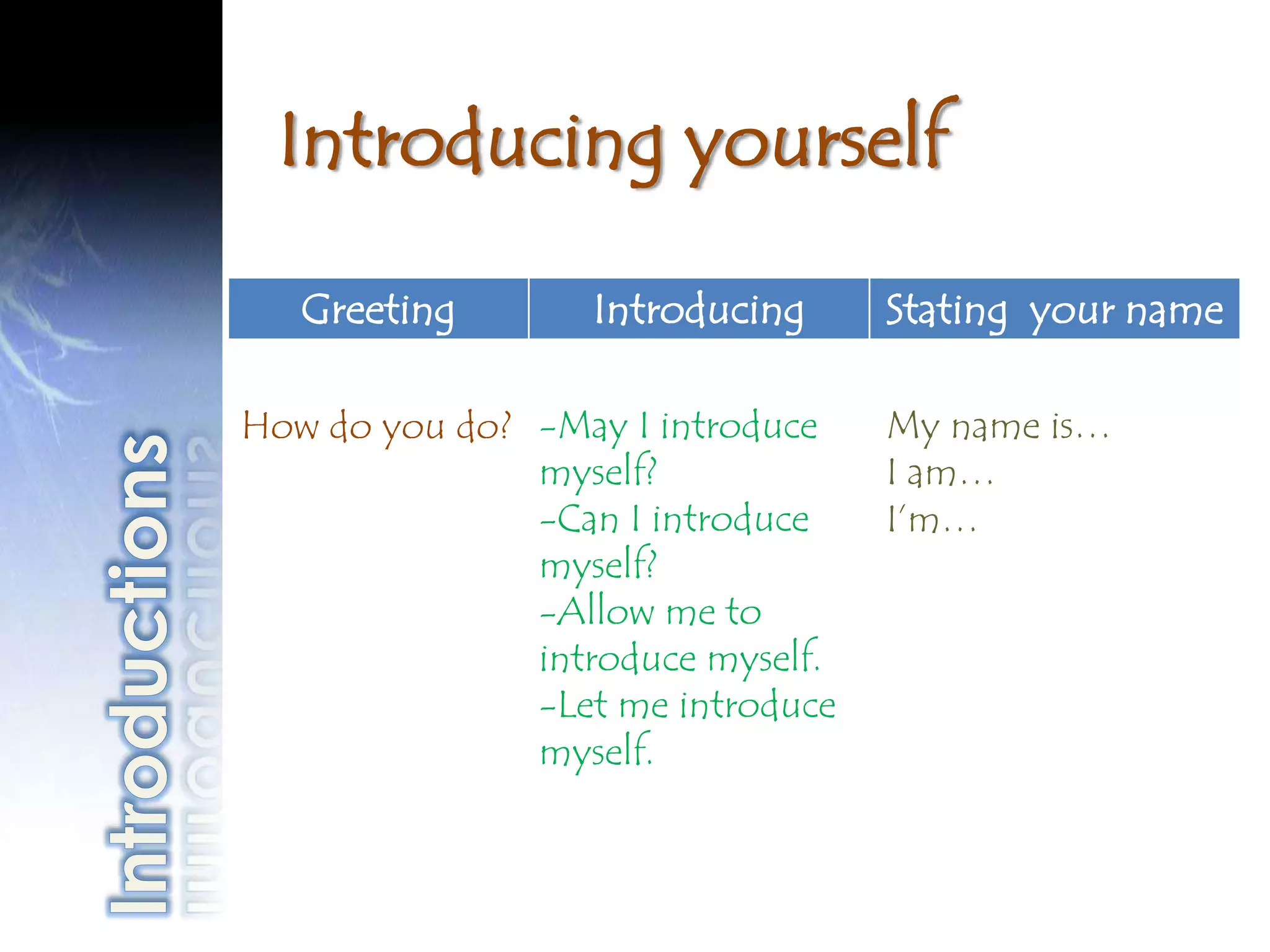 Introducing yourself

   Greeting       Introducing      Stating your name

How do you do? -May I introduce    My name is…
               myself?             I am…
               -Can I introduce    I’m…
               myself?
               -Allow me to
               introduce myself.
               -Let me introduce
               myself.
 