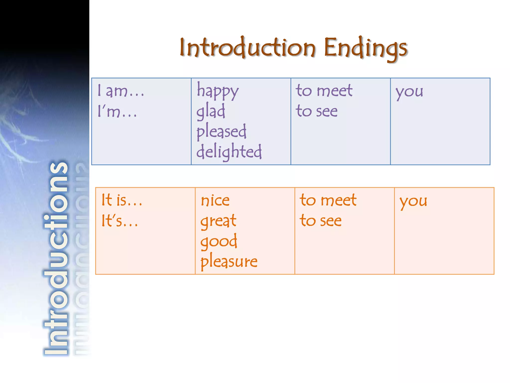 Introduction Endings
I am…     happy       to meet   you
I’m…      glad        to see
          pleased
          delighted

It is…    nice        to meet   you
It’s…     great       to see
          good
          pleasure
 