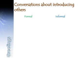 Conversations about introducing
others
     Formal          Informal
 