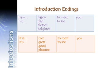 Introduction Endings
I am…     happy       to meet   you
I’m…      glad        to see
          pleased
          delighted

It is…    nice        to meet   you
It’s…     great       to see
          good
          pleasure
 