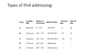 New_Unit_2_Routing and Supporting Protocols_upto_Dijkstras Algo | PPTX