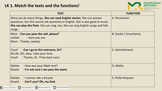 TEXT FUNCTION
Wina can do many things. She can read English stories. She can answer
questions, but she cannot ask questions in English. She is also good at music.
She can play the flute. She can sing, too. She can sing English songs and folk
songs.
A. Permission
Mom : Can you pass the salt, please?
Latifah : Here you are.
Mom : Thanks, sweety.
B. Doubt / Uncertainty
Yusuf : Can I go to the restroom, Sir?
Mr.Ali: Oh, okay. Take your time.
Yusuf : Thanks, Sir. I’ll be back soon.
C. Astonishment
Dahlan : How was your Math test?
Rasyid : I’m not sure I can pass the exam.
D. Ability
Dahlan : I cannot ride a bicycle.
Rasyid : Can’t you? Oh, my God.
E. Polite Request
LK 1. Match the texts and the functions!
 