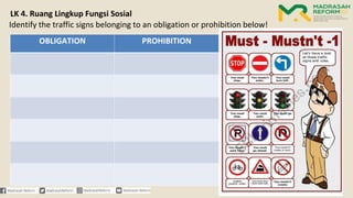 LK 4. Ruang Lingkup Fungsi Sosial
Identify the traffic signs belonging to an obligation or prohibition below!
OBLIGATION PROHIBITION
 