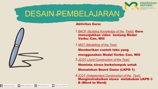 DESAIN PEMBELAJARAN
Aktivitas Guru:
1.BKOF (Building Knowledge of the Field): Guru
menunjukkan video tentang Modal
Verbs: Can, Will
1.MOT (Modelling of the Text):
Memberikan contoh teks yang
menggunakan Modal Verbs: Can, Will
3.JCOT (Joint Construction of the Text):
Meminta siswa berkelompok untuk
Memainkan Board Game (LKPD 1)
4.ICOT (Independent Construction of the Text):
Menginstruksikan siswa melakukan LKPD 3
B (Word to Word)
 