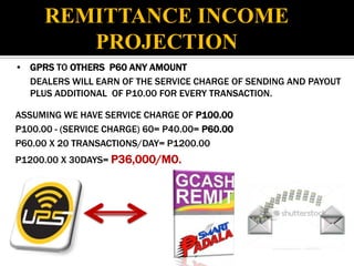 REMITTANCE INCOME
         PROJECTION
• GPRS TO OTHERS P60 ANY AMOUNT
  DEALERS WILL EARN OF THE SERVICE CHARGE OF SENDING AND PAYOUT
  PLUS ADDITIONAL OF P10.00 FOR EVERY TRANSACTION.

ASSUMING WE HAVE SERVICE CHARGE OF P100.00
P100.00 - (SERVICE CHARGE) 60= P40.00= P60.00
P60.00 X 20 TRANSACTIONS/DAY= P1200.00
P1200.00 X 30DAYS= P36,000/MO.
 