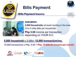 Bills Payment
             Bills Payment Income


                    ASSUMING:
                    3,000 Households (at least) residing in the area.
                    (3 to 4 Utility Bills per household)
                    Php 3.00 income per transaction
                    depending on YOUR S.C.

5,000 household x 3 bills= 15,000 transaction/mo.
15,000 transactions x Php. 5.00 = Php. 75,000.00 (income per month)
 