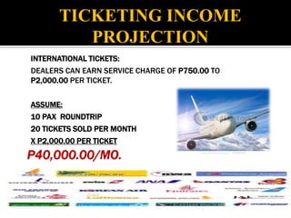 TICKETING INCOME
         PROJECTION
INTERNATIONAL TICKETS:
DEALERS CAN EARN SERVICE CHARGE OF P750.00 TO
P2,000.00 PER TICKET.

ASSUME:
10 PAX ROUNDTRIP
20 TICKETS SOLD PER MONTH
X P2,000.00 PER TICKET
P40,000.00/MO.
 