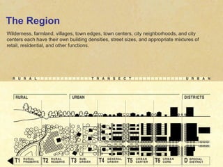 The Region Wilderness, farmland, villages, town edges, town centers, city neighborhoods, and city centers each have their own building densities, street sizes, and appropriate mixtures of retail, residential, and other functions. 