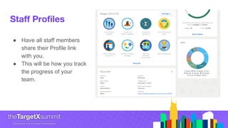 Staff Profiles
● Have all staff members
share their Profile link
with you.
● This will be how you track
the progress of your
team.
 