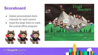 Scoreboard
● Added personalized Astro
mascots for each person
● Used the large Astro to mark
the overall office progress
 