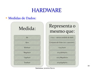 Medidas de Dados: Instrutora :  Jackeline Barros 