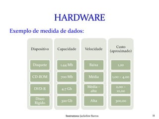 Exemplo de medida de dados: Instrutora:  Jackeline Barros 