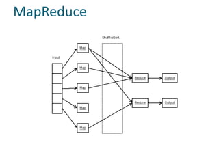 MapReduce
 