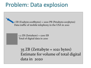 Problem: Data explosion

   1 EB (Exabyte=1018bytes) = 1000 PB (Petabyte=1015bytes)
   Data traffic of mobile telephony in the USA in 2010



       1.2 ZB (Zettabyte) = 1200 EB
       Total of digital data in 2010



        35 ZB (Zettabyte = 1021 bytes)
        Estimate for volume of total digital
        data in 2020
 