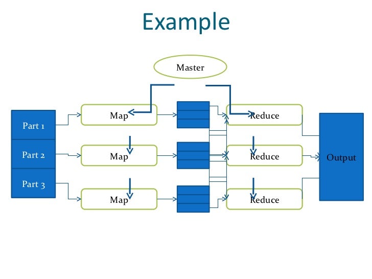 Writing An Hadoop Mapreduce Program In Perl A Variable That Starts