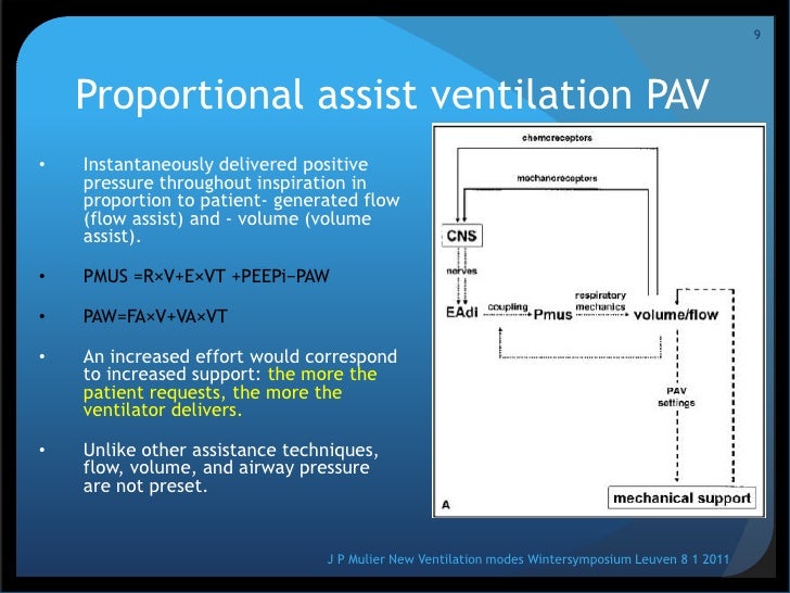 2011 New ventilation modes in Anaesthesiology