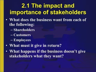 2.1 The impact and importance of stakeholders What does the business want from each of the following: Shareholders Customers Employees What must it give in return? What happens if the business doesn’t give stakeholders what they want? 