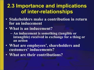 2.3 Importance and implications of inter-relationships Stakeholders make a contribution in return for an inducement What is an inducement? An inducement is something (tangible or intangible) received in exchange for a thing or an action What are employees’, shareholders and customers’ inducements? What are their contributions? 