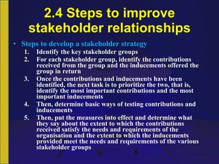2.4 Steps to improve stakeholder relationships Steps to develop a stakeholder strategy Identify the key stakeholder groups For each stakeholder group, identify the contributions received from the group and the inducements offered the group in return Once the contributions and inducements have been identified, the next task is to prioritize the two, that is, identify the most important contributions and the most important inducements Then, determine basic ways of testing contributions and inducements Then, put the measures into effect and determine what they say about the extent to which the contributions received satisfy the needs and requirements of the organisation and the extent to which the inducements provided meet the needs and requirements of the various stakeholder groups 