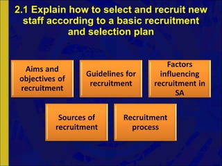 2.1 Explain how to select and recruit new staff according to a basic recruitment and selection plan 