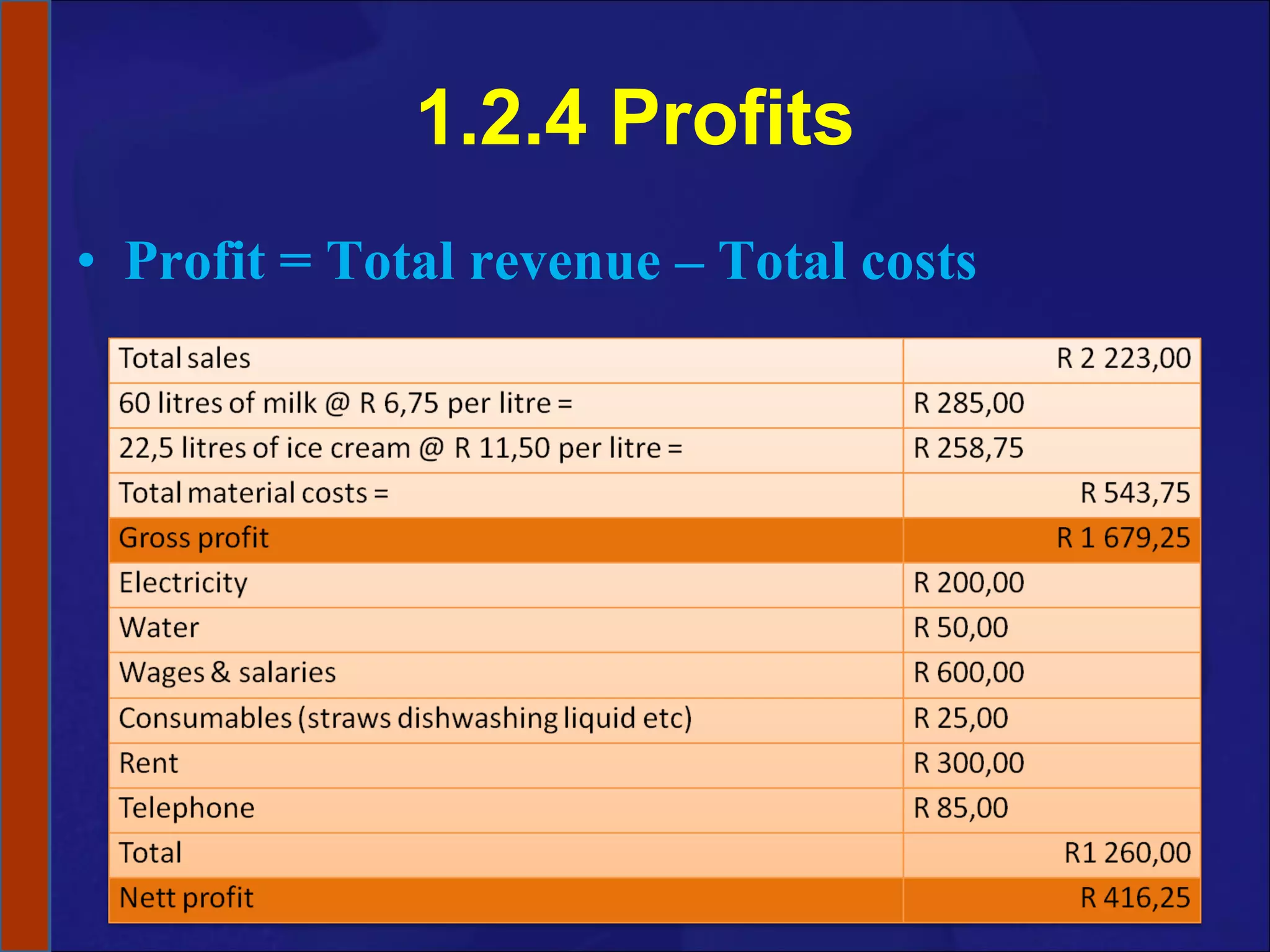 1.2.4 Profits Profit = Total revenue – Total costs 